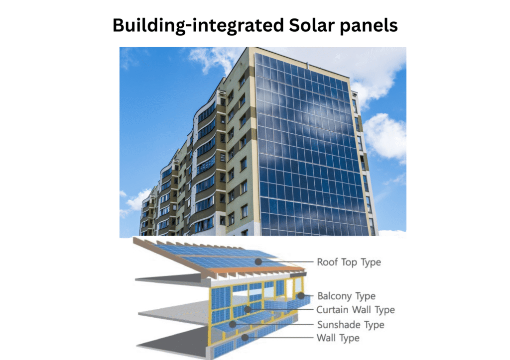 Building-Integrated Solar Panels