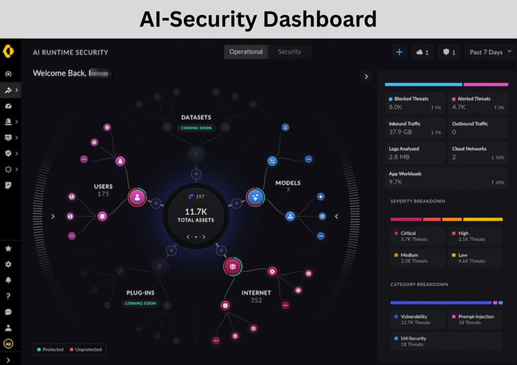 Cybersecurity in Smart Grids
