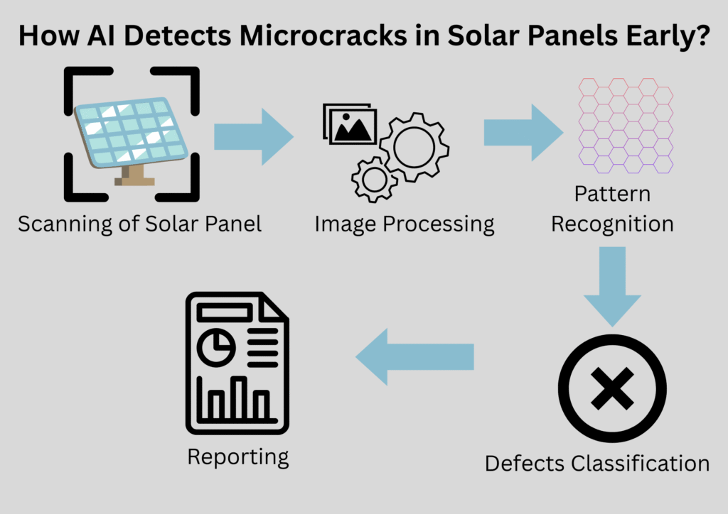 Microcracks in Solar Panel