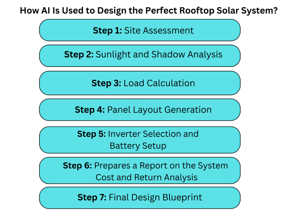 Rooftop Solar System