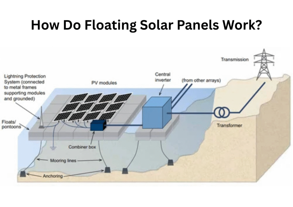 Floating Solar Panel