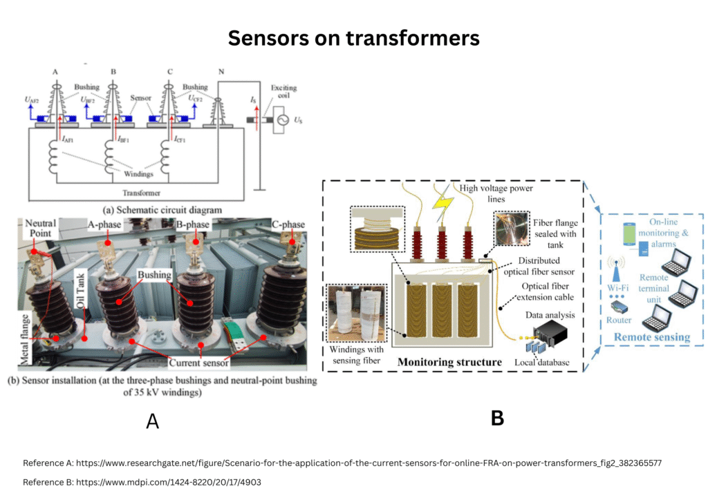 predictive maintenance in smart grids