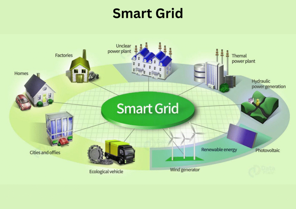 Smart Grids