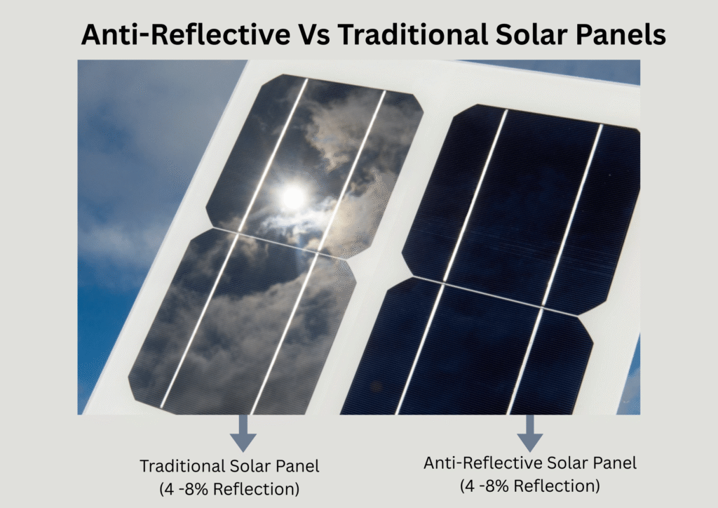 Anti-Reflective Solar Panels