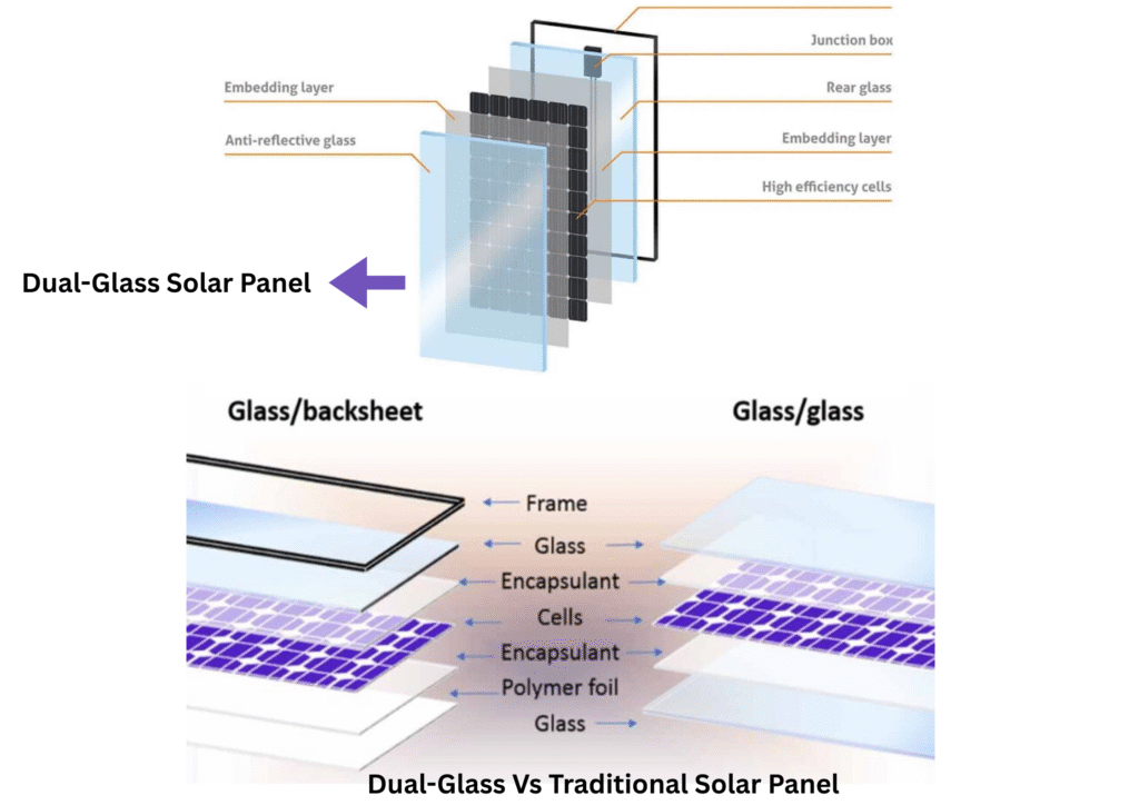 Dual glass solar panel