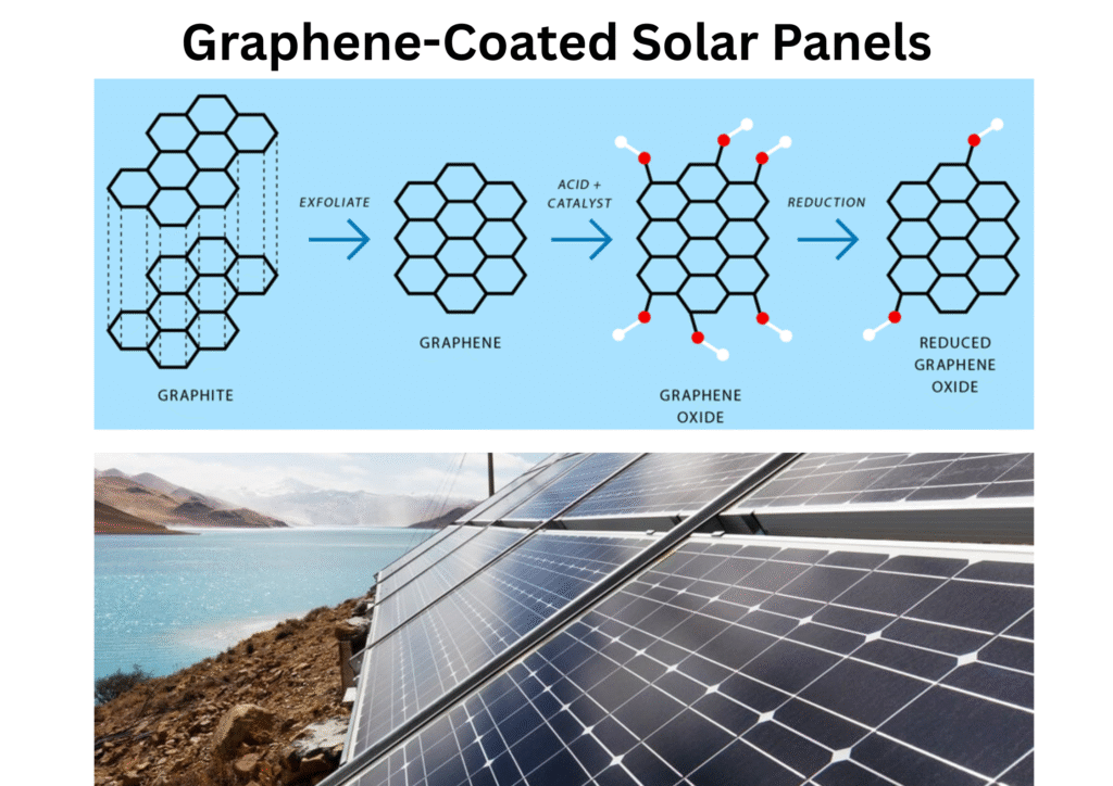 Graphene-Coated Solar Panel