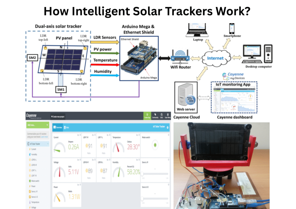 Intelligent Solar Tracker