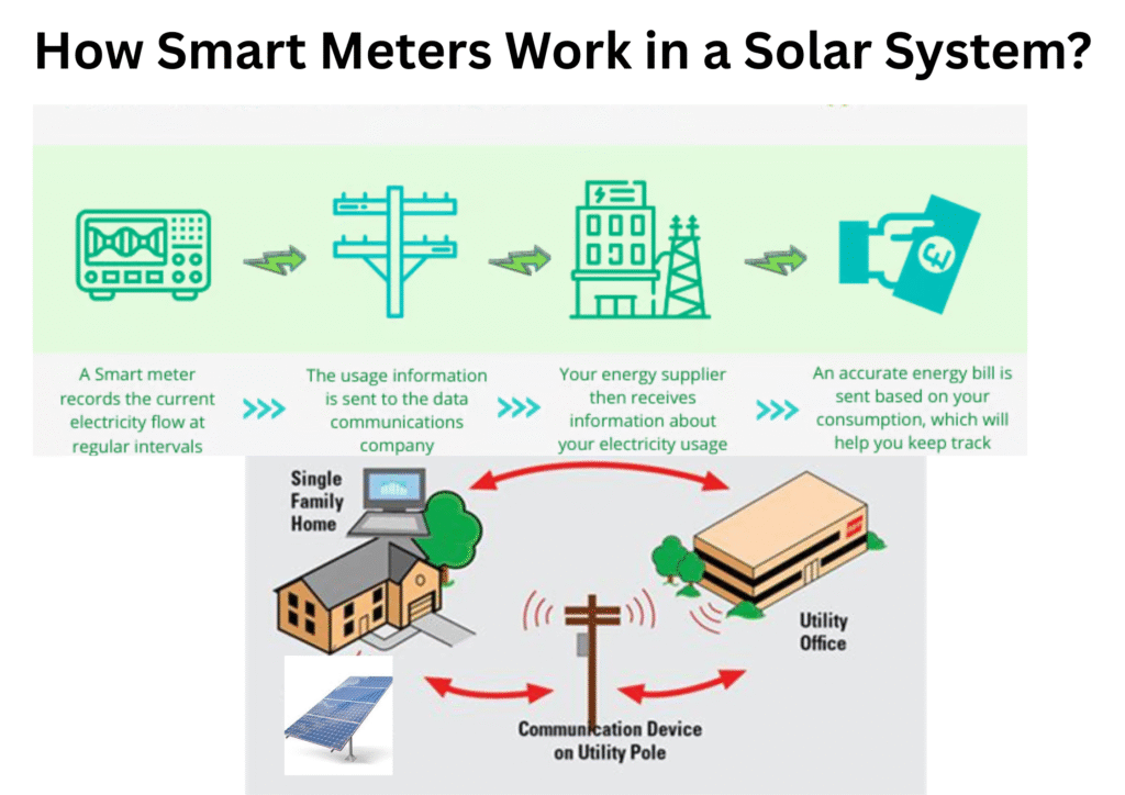 Smart Meters for Solar