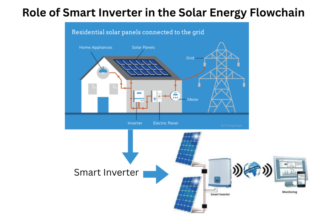 Smart Inverters