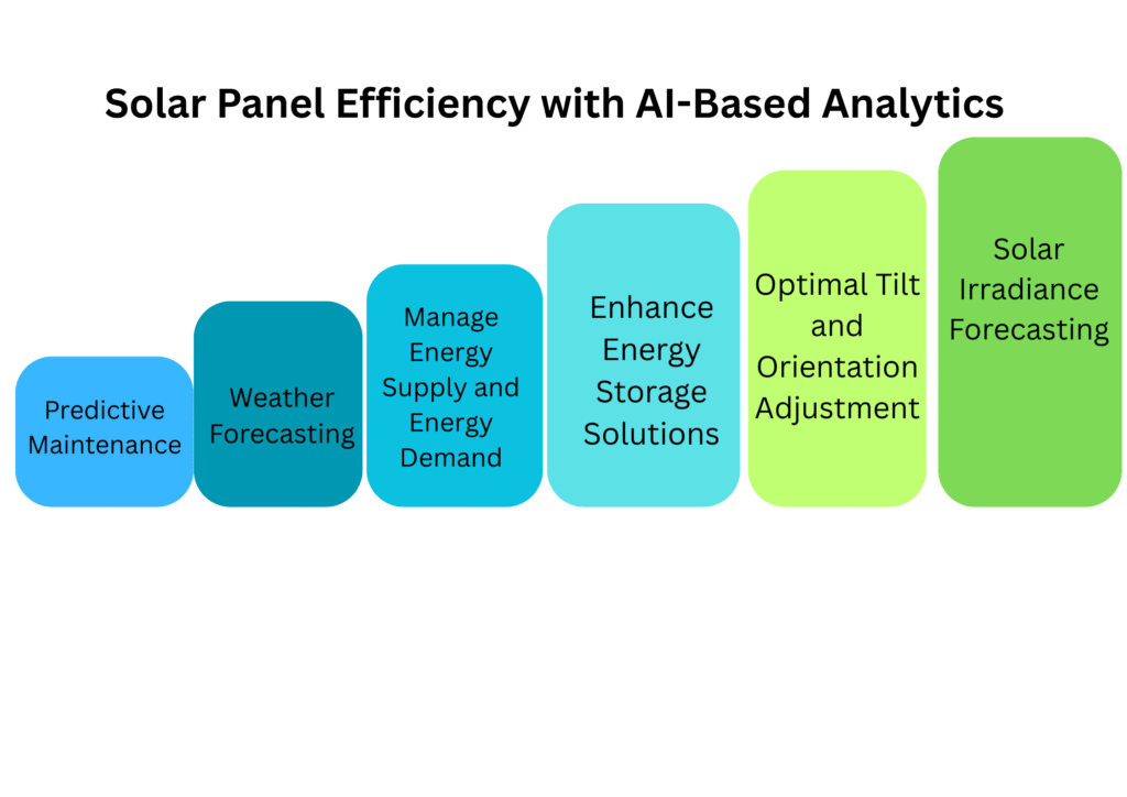 Solar Panel Efficiency