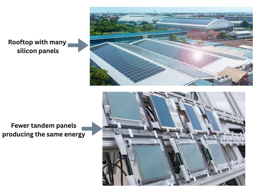 Tandem Solar Panels