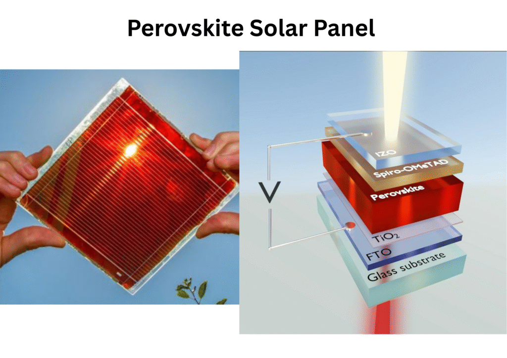 Perovskite Solar Panels