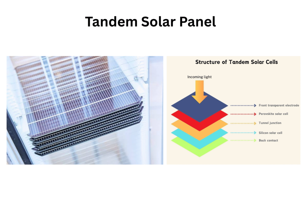 TOPCon Vs HJT Vs Tandem Solar Panels