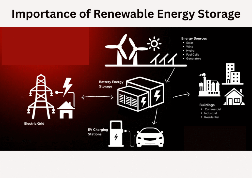 Solid-State Batteries