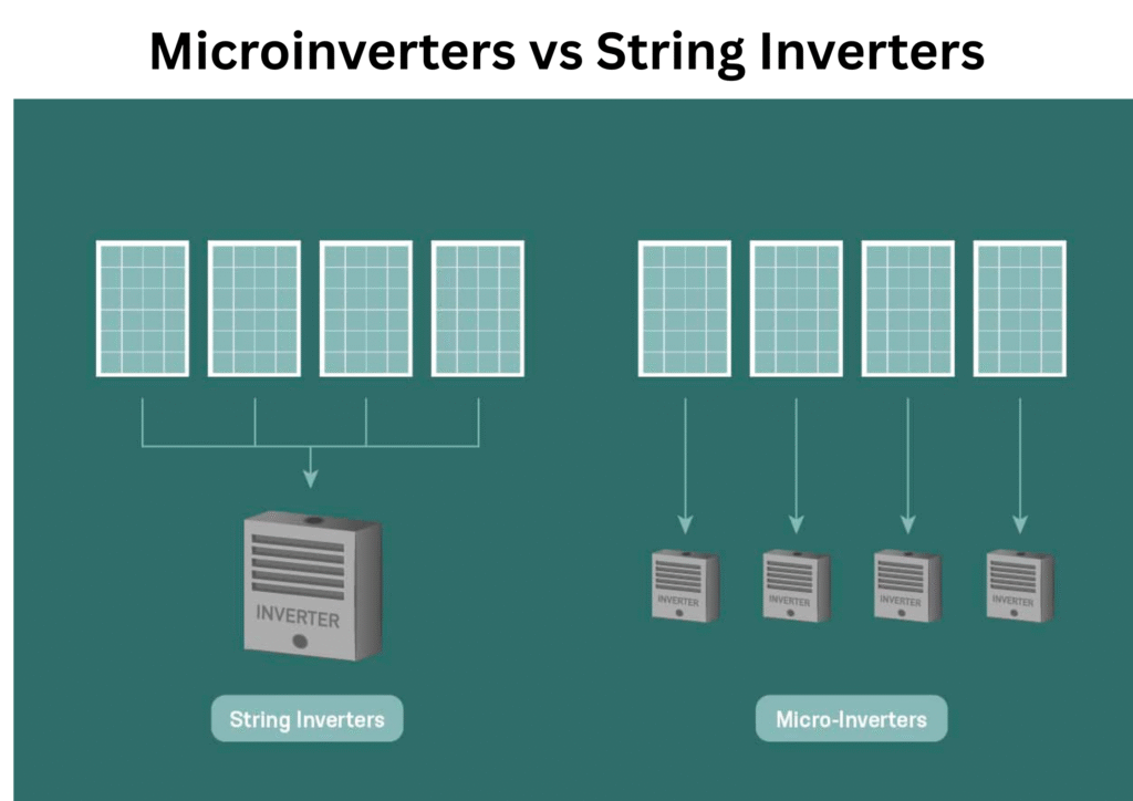 Microinverters vs String Inverters