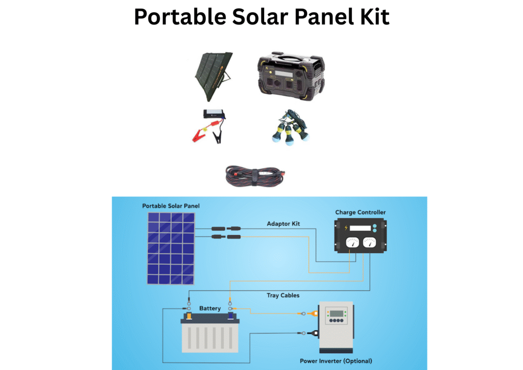 Portable Solar Panel Kits