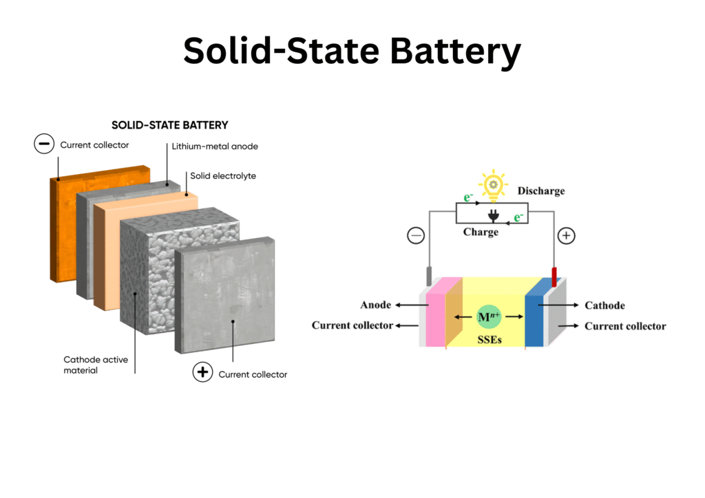Solid-State Batteries