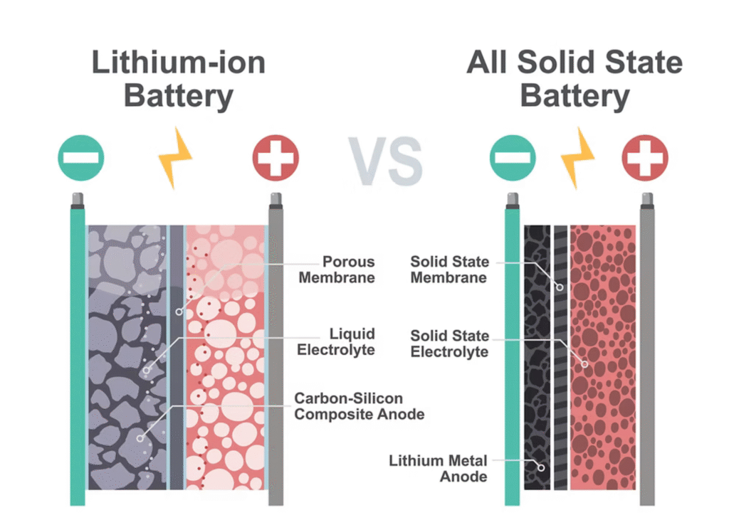 Solid-State Batteries
