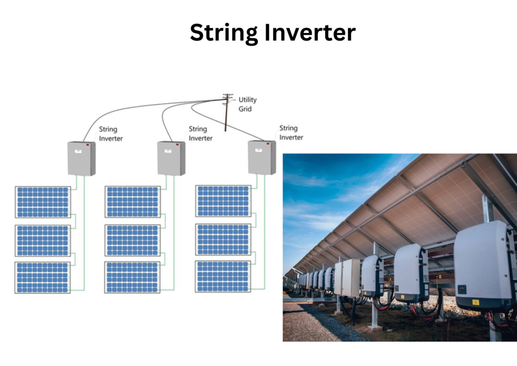 Microinverters vs String Inverters