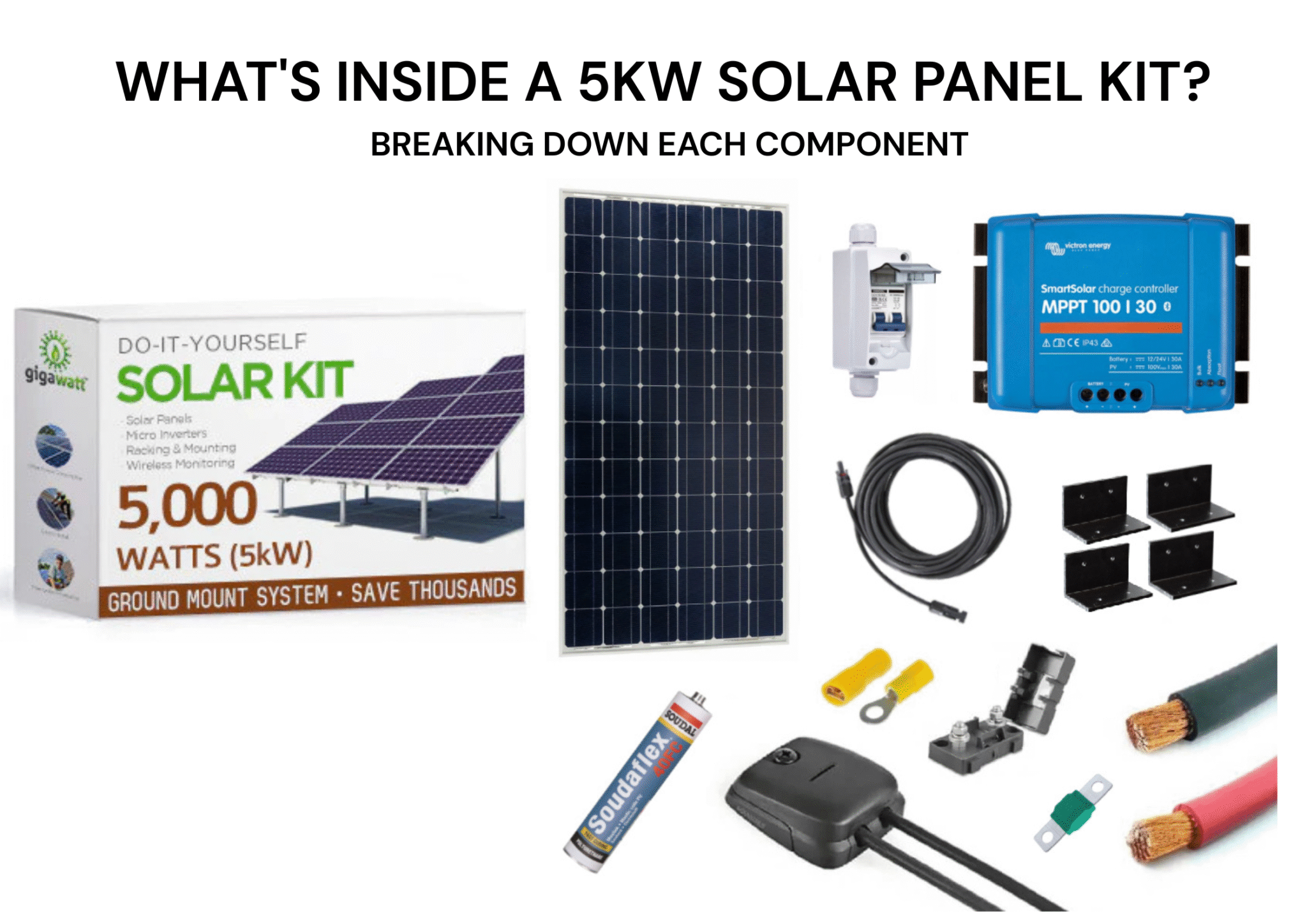 Breaking Down Each Component of a 5kW Solar Panel Kit - science2energy