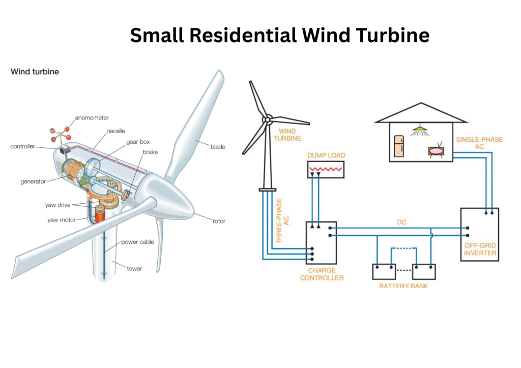 Small Wind Turbine System 