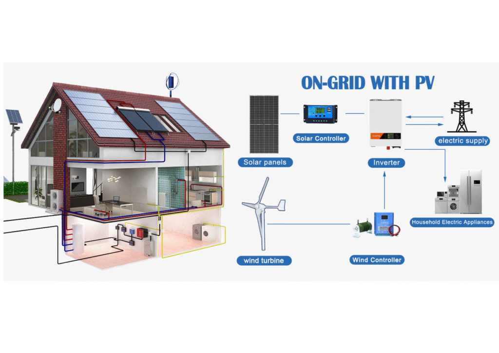 Small Wind Turbine System