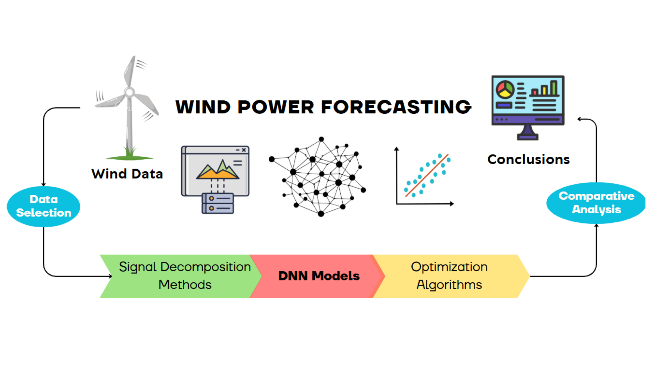 Wind Energy Forecasting