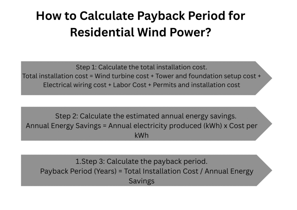 Payback Period for Residential Wind Power