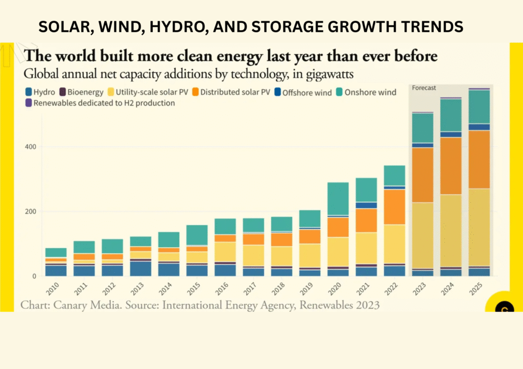 Global Clean Energy