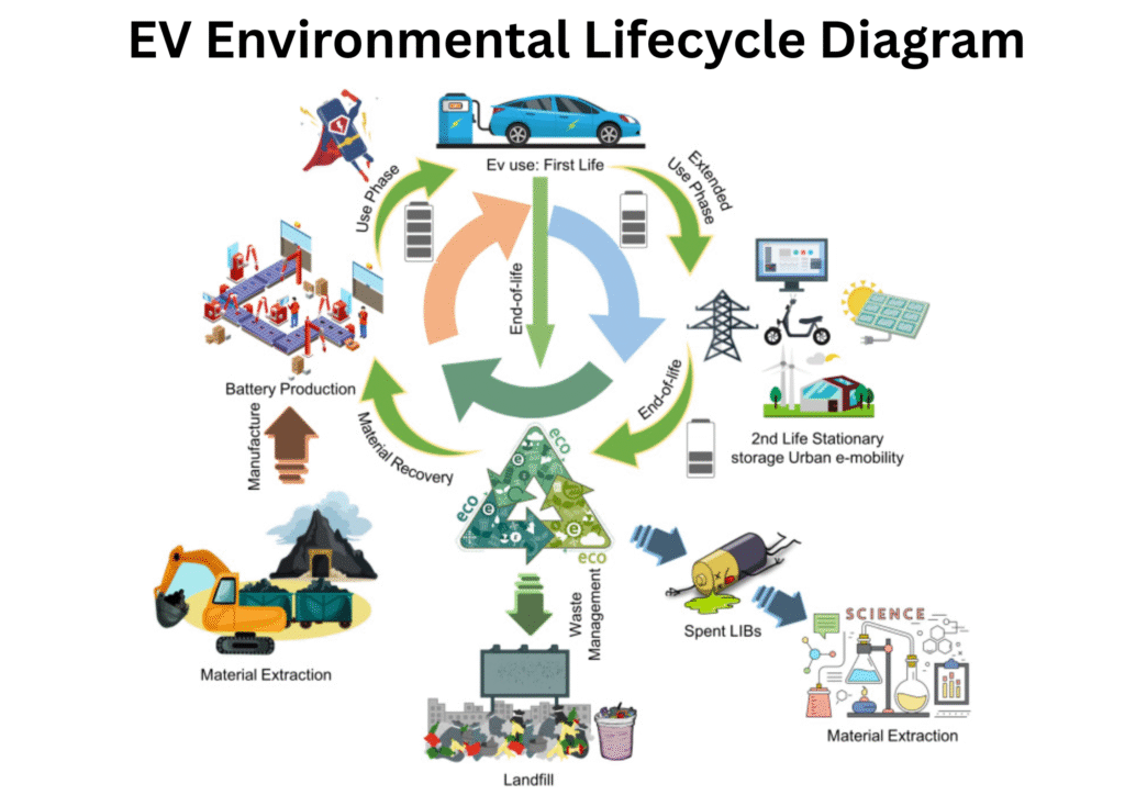 Electric Vehicles