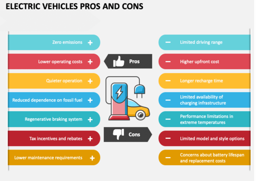 Electric Vehicles